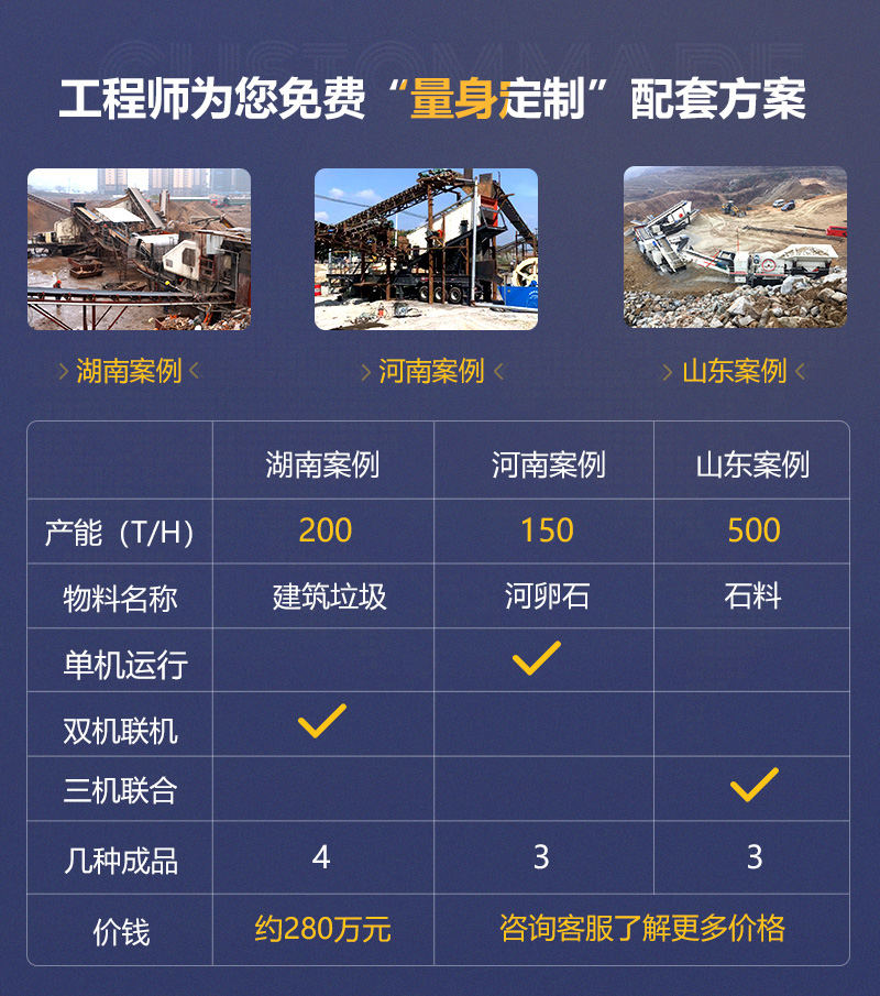 客戶案例遍及160多萬(wàn)個(gè)國(guó)家和地區(qū)，可就近參觀