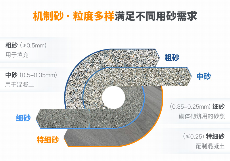 機(jī)制砂粒度多樣性，滿足不同需求