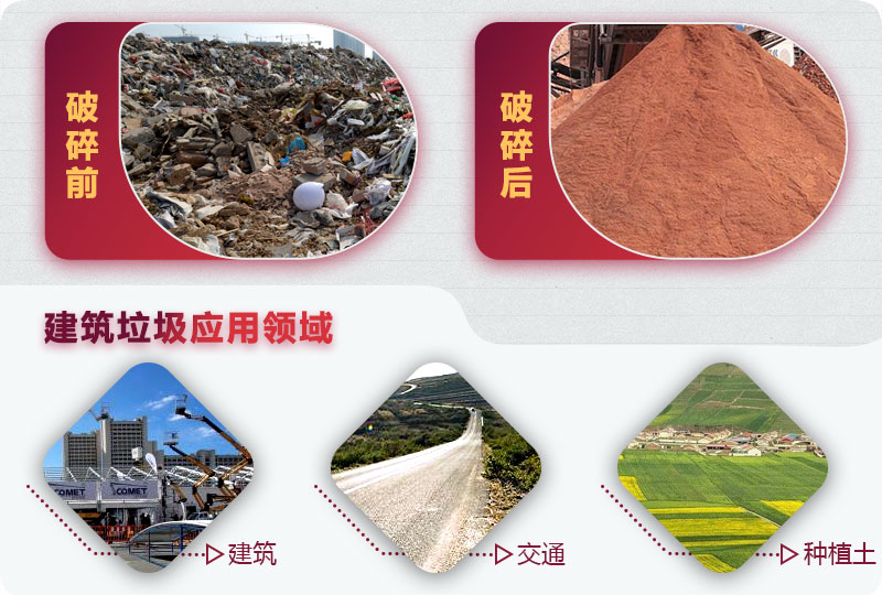 建筑垃圾破碎前后，變廢為寶